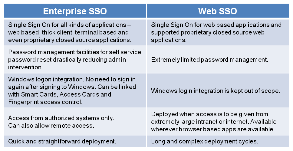 SSO comparison