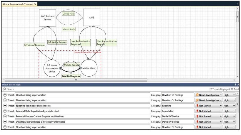 Threat-modelling-simple-home-automation-aujas