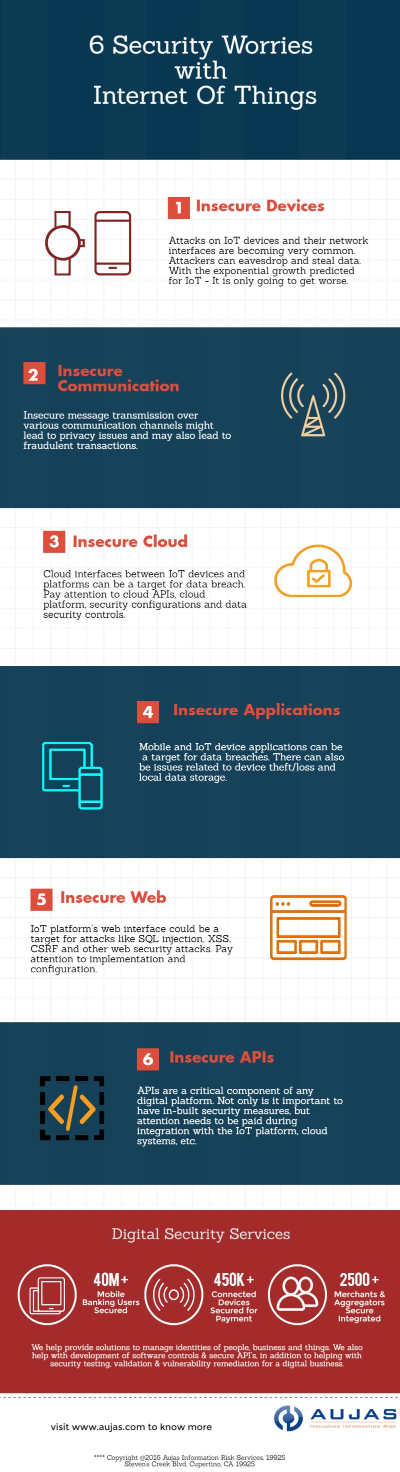 6 IoT Security Worries that could spoil your Internet-of-Things party