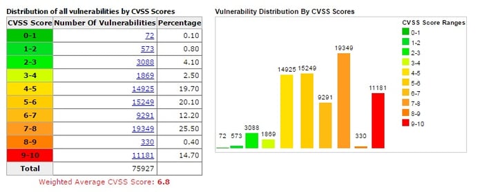 CVSS-today.jpg