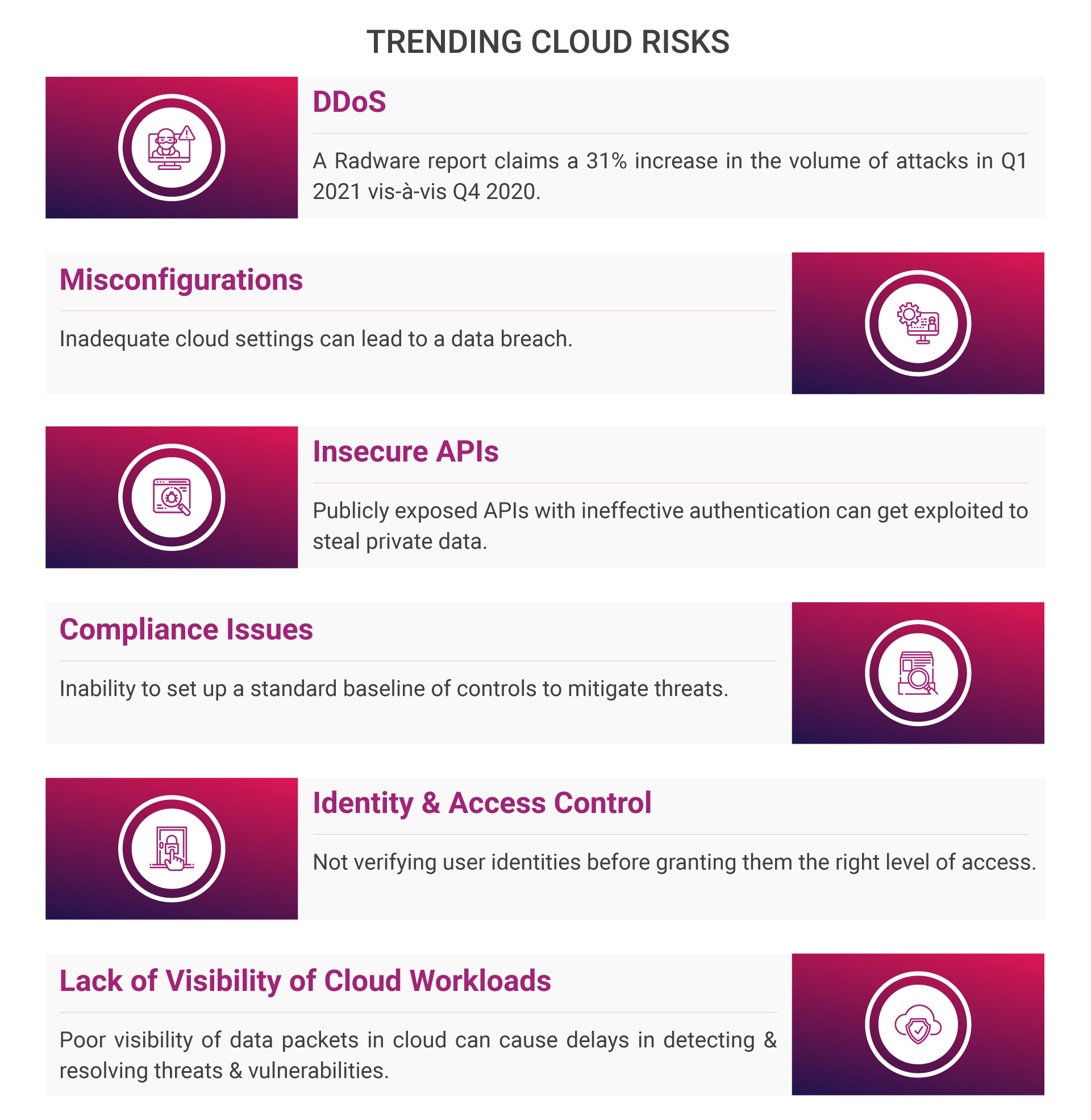 Trending Cloud Risks