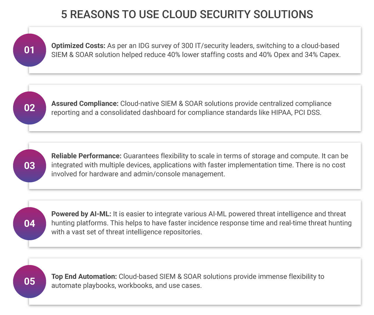 Cloud Security and Compliance Strategies to Enable Digital Transformation