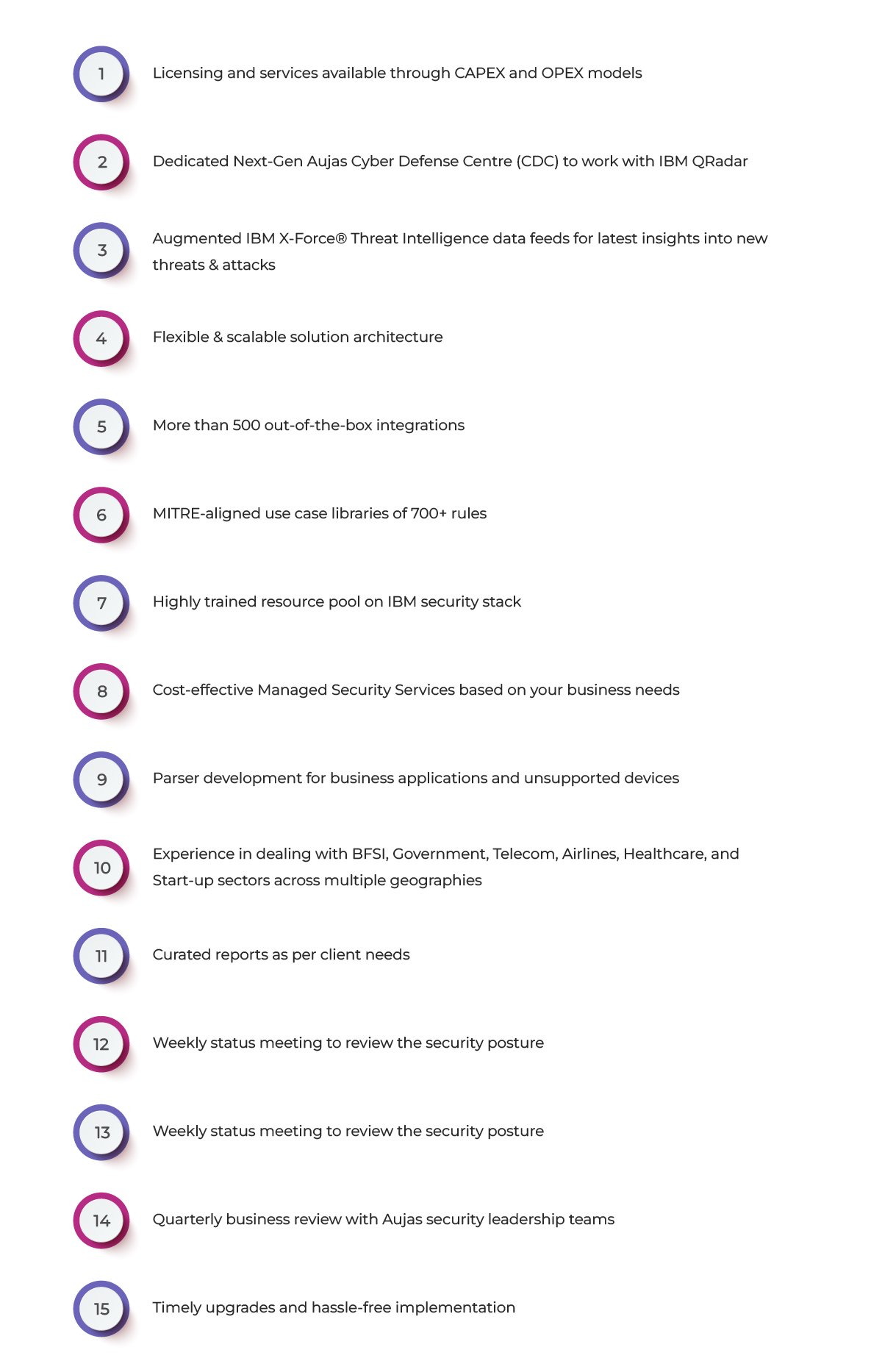 IBM QRadar services with Aujas