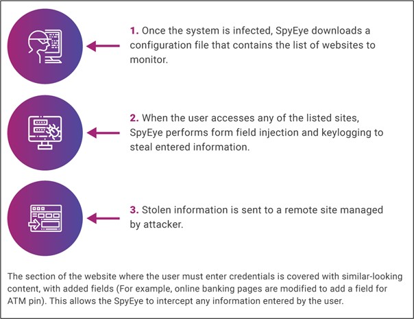 Know different Phishing tactics. Don’t get lured by them.