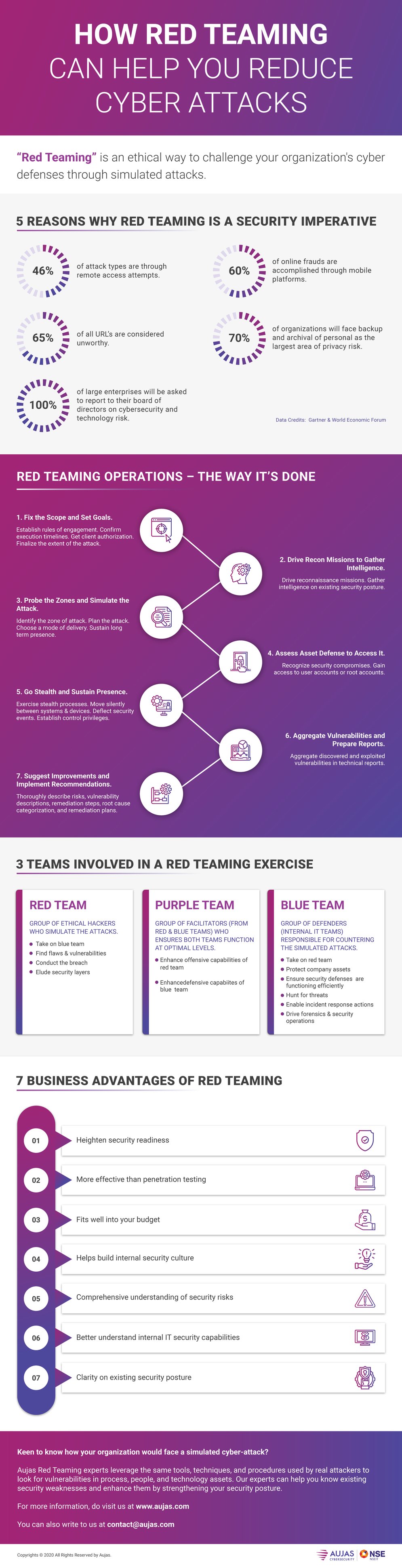 Red-Teaming-Infographic-1