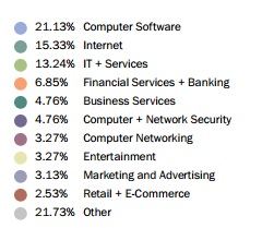 bug_bounty_by_industry.jpg