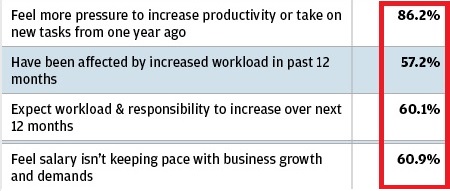 salary_vs_workload_IT_security_2016-1.jpg