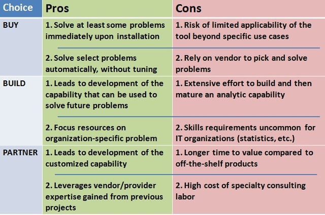 security-analytics-choices-pros-cons-gartner.jpg