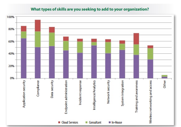 security_skills_being_sought_SANS_2016.jpg